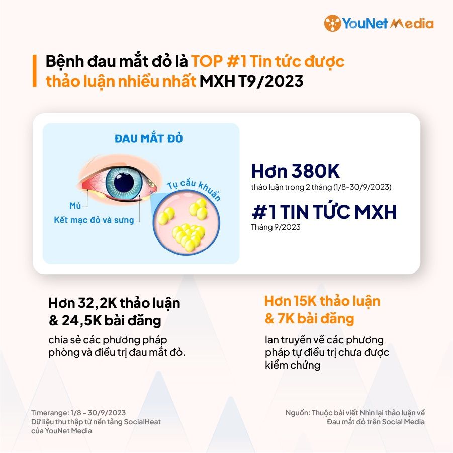  Đau mắt đỏ: Cảnh báo phương pháp điều trị chưa được kiểm chứng trên mạng xã hội