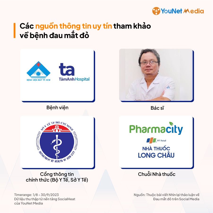  Đau mắt đỏ: Cảnh báo phương pháp điều trị chưa được kiểm chứng trên mạng xã hội
