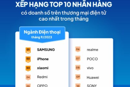 Bảng Xếp Hạng ECI Ranking Tháng 9/2023: Xu Hướng Thị Trường Thương Mại Điện Tử Việt Nam