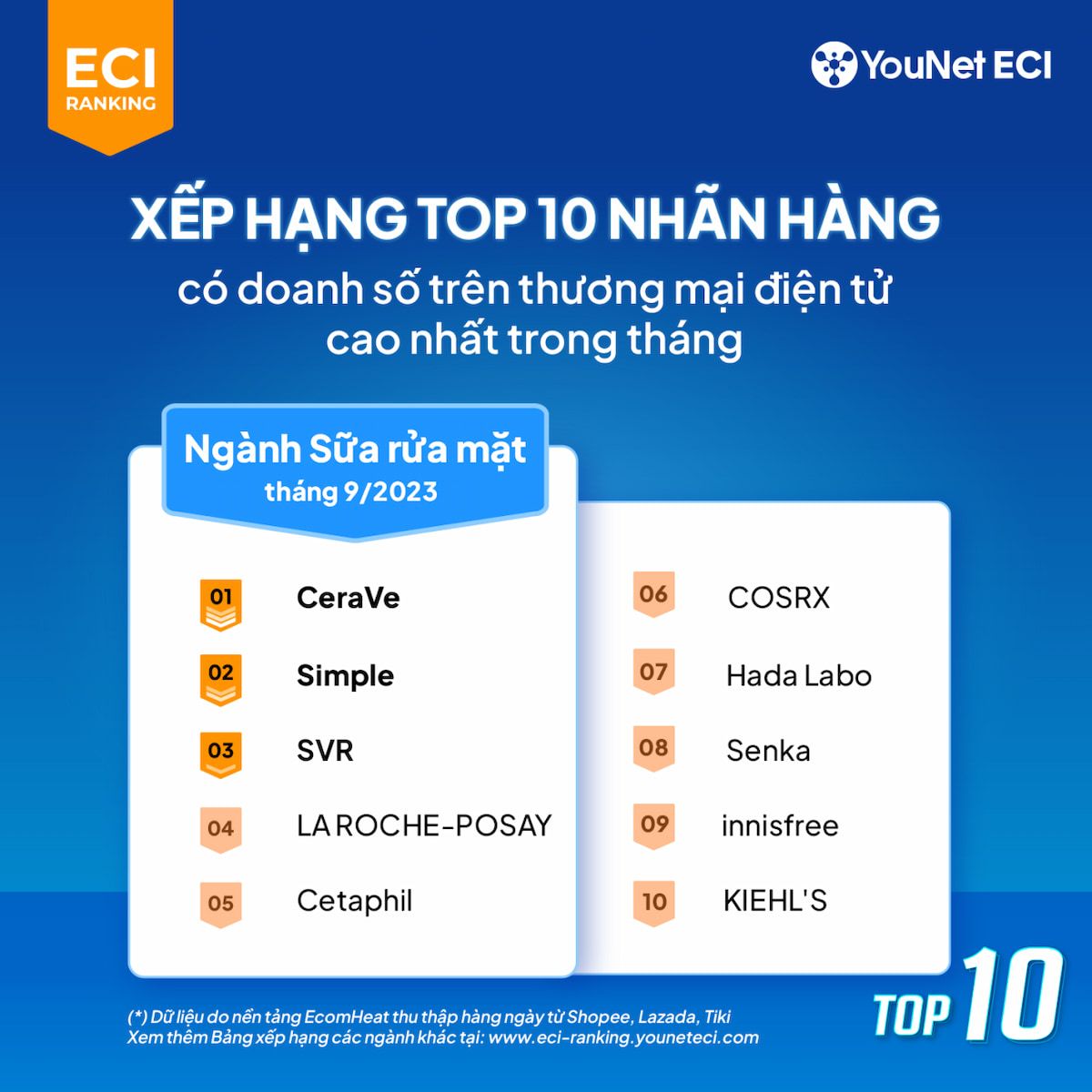  Bảng Xếp Hạng ECI Ranking Tháng 9/2023: Xu Hướng Thị Trường Thương Mại Điện Tử Việt Nam
