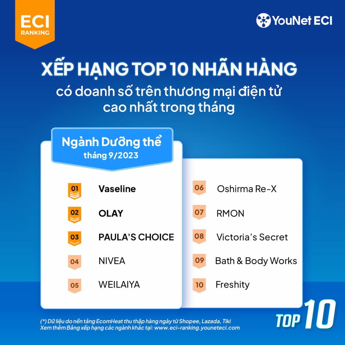  Bảng Xếp Hạng ECI Ranking Tháng 9/2023: Xu Hướng Thị Trường Thương Mại Điện Tử Việt Nam