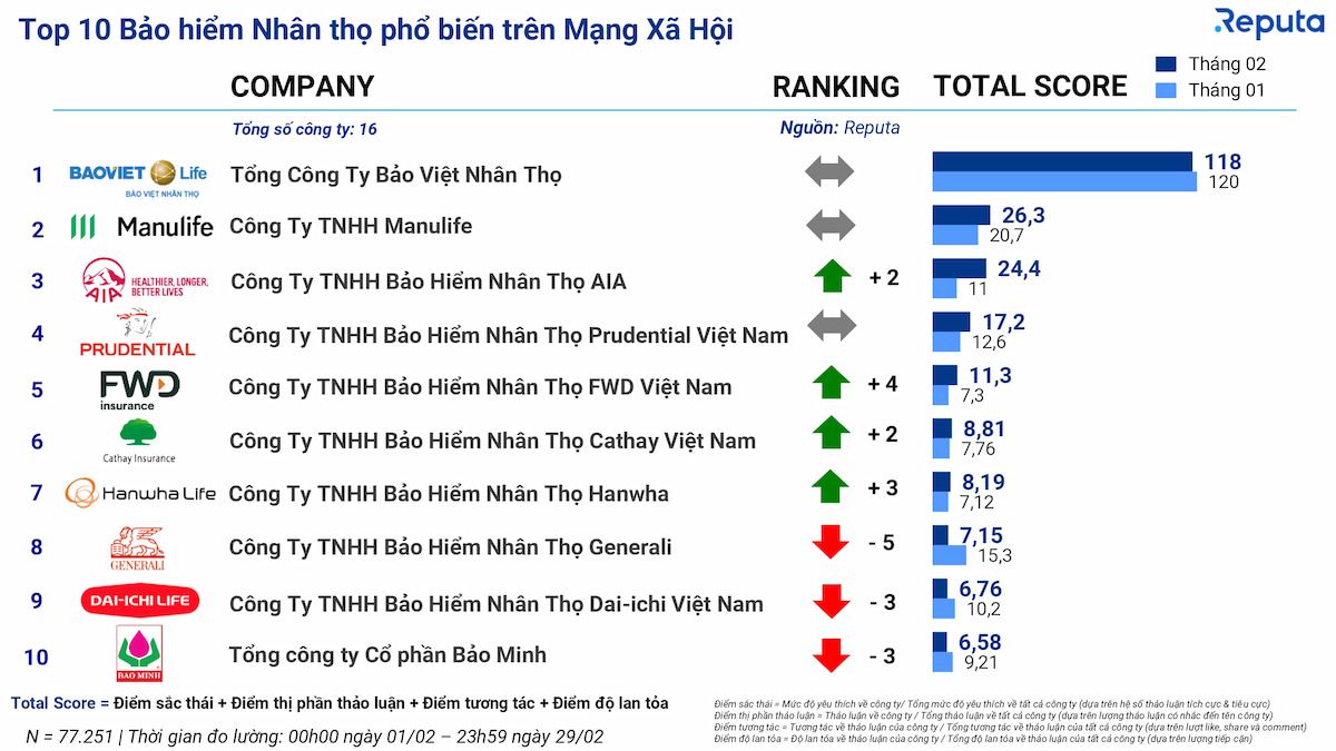   Tổng quan Ngành Bảo hiểm Việt Nam Tháng 2/2024 
