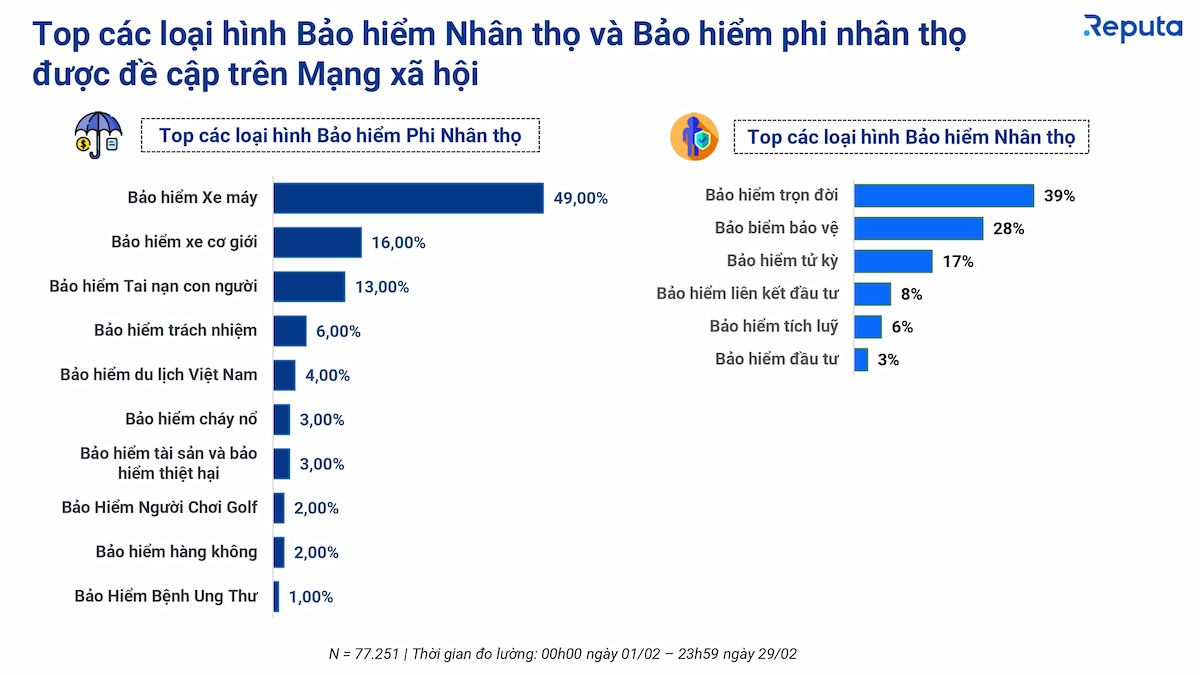   Tổng quan Ngành Bảo hiểm Việt Nam Tháng 2/2024 