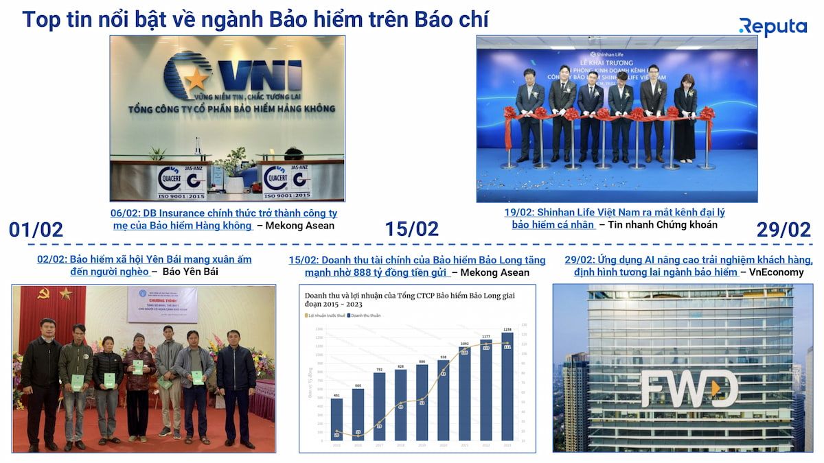   Tổng quan Ngành Bảo hiểm Việt Nam Tháng 2/2024 