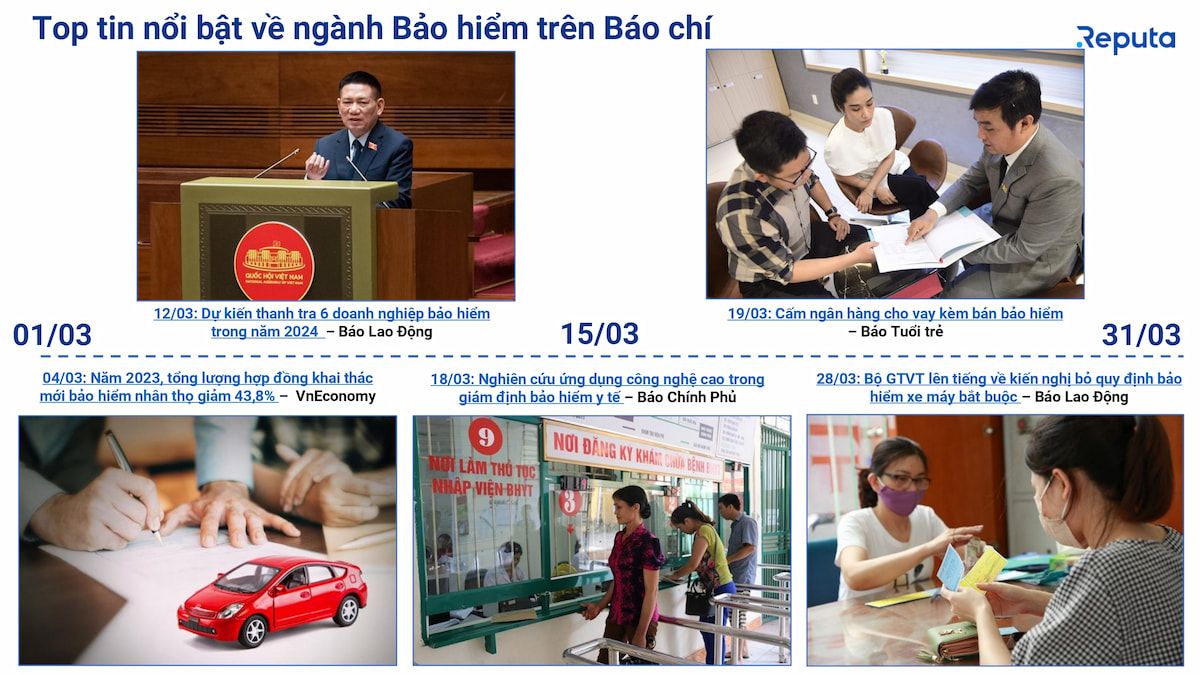  Tổng quan Ngành Bảo hiểm Tháng 3/2024: Chính sách, Cạnh tranh và Công nghệ