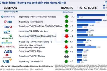 Tổng quan thị trường ngân hàng tháng 8/2023