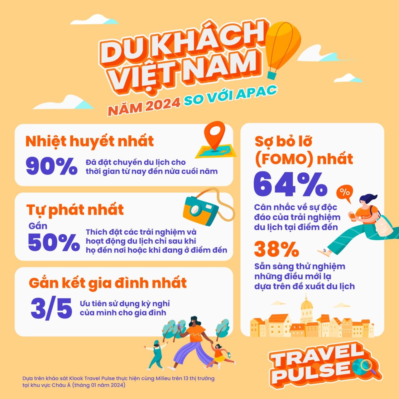  Xu hướng du lịch APAC năm 2024: Kết nối, Trải nghiệm và Mạng xã hội