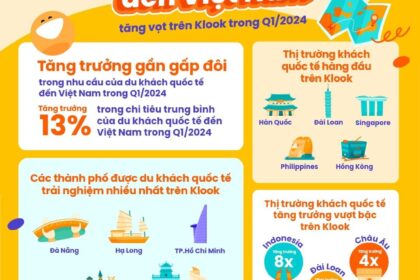 Du lịch Việt Nam Bùng Nổ: Thị trường Quốc tế Tăng Vọt, Du khách Việt Đam Mê Du lịch Theo Mùa và Sự kiện