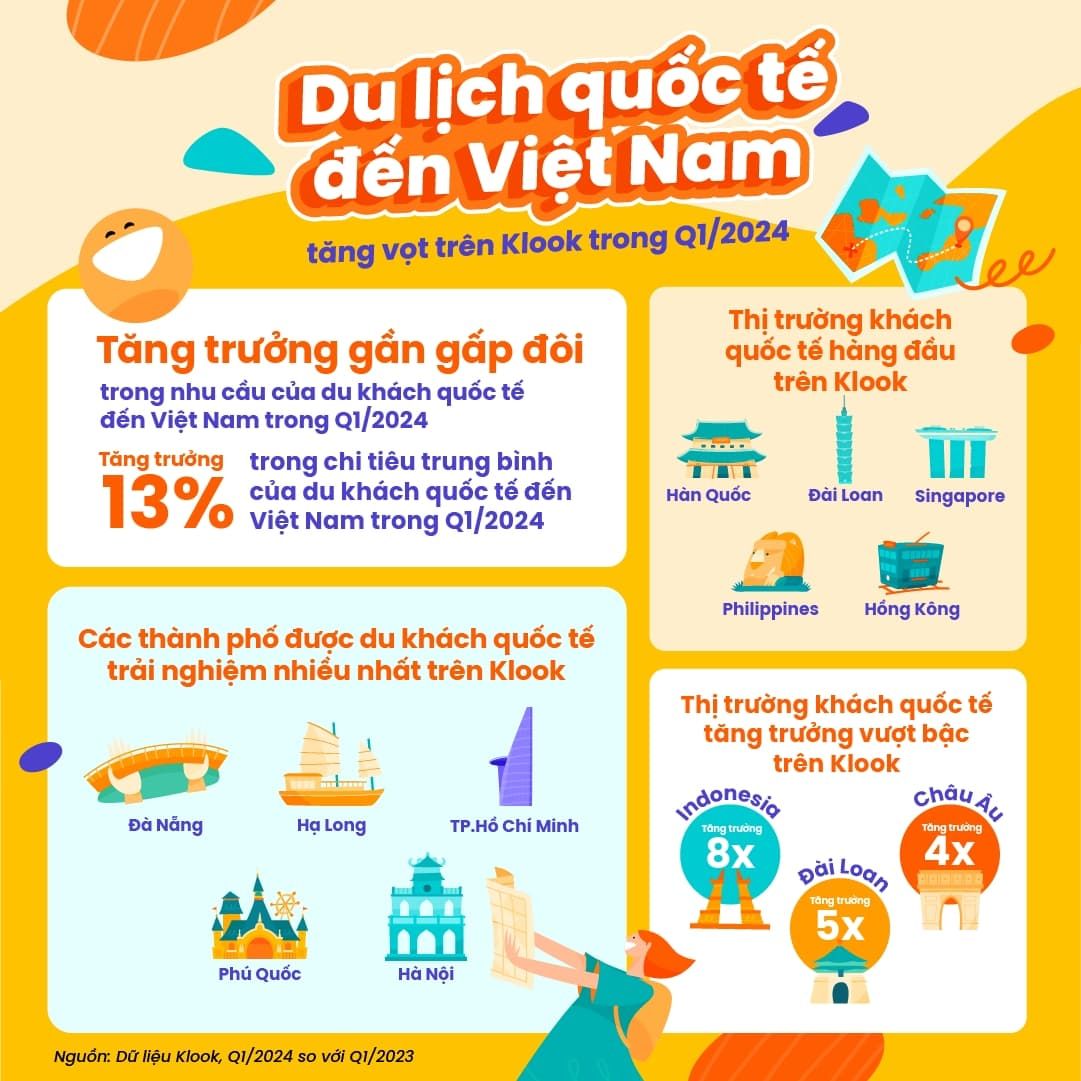  Du lịch Việt Nam Bùng Nổ: Thị trường Quốc tế Tăng Vọt, Du khách Việt Đam Mê Du lịch Theo Mùa và Sự kiện