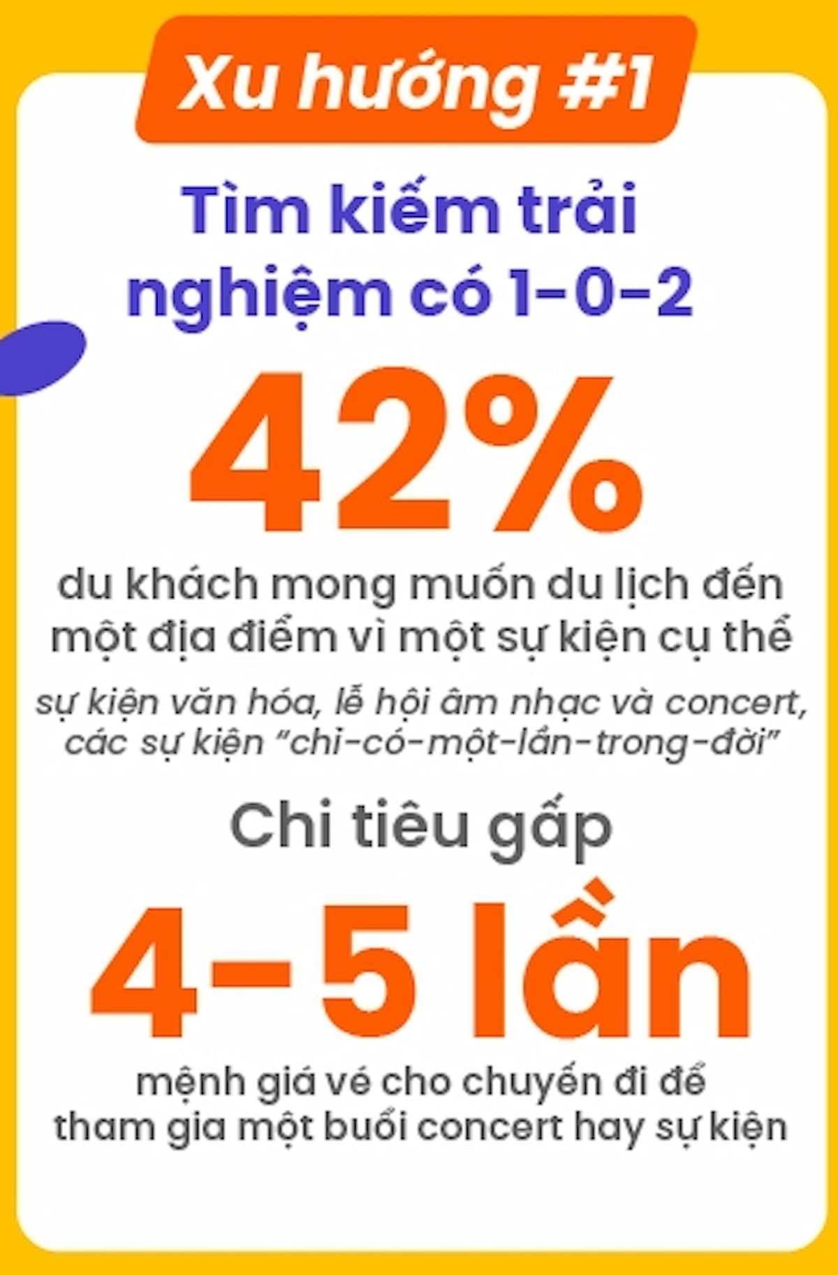  Du lịch Việt Nam Bùng Nổ: Thị trường Quốc tế Tăng Vọt, Du khách Việt Đam Mê Du lịch Theo Mùa và Sự kiện