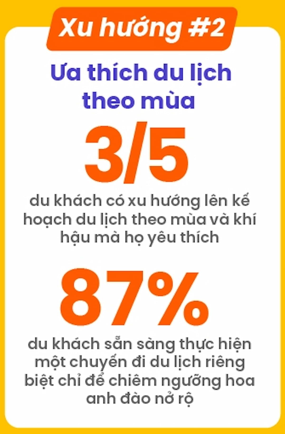  Du lịch Việt Nam Bùng Nổ: Thị trường Quốc tế Tăng Vọt, Du khách Việt Đam Mê Du lịch Theo Mùa và Sự kiện