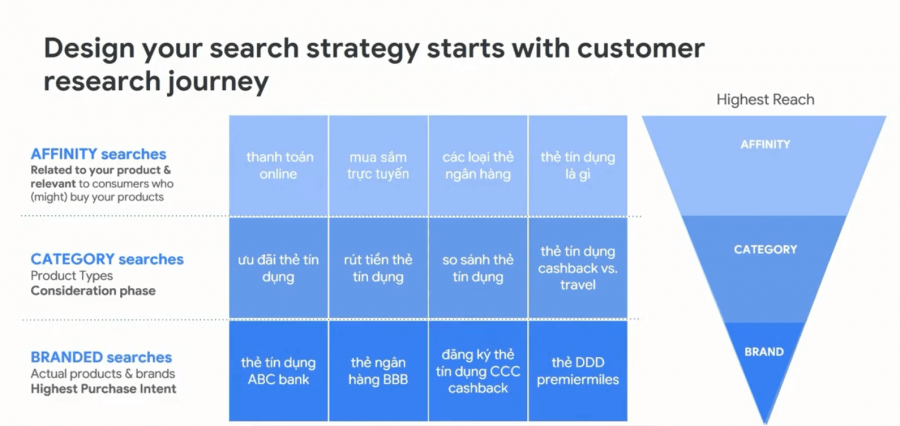   Hướng dẫn Xây dựng Chiến lược Marketing Hiệu quả cho Doanh nghiệp Tài chính năm 2021 