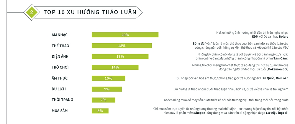  Ecopark: Chiến lược thương hiệu thành công thông qua tài trợ sự kiện