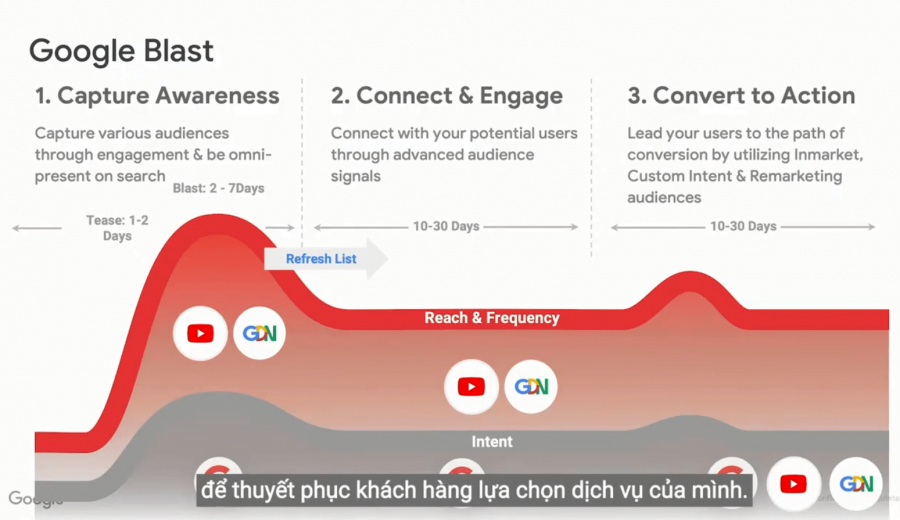   Hướng dẫn Xây dựng Chiến lược Marketing Hiệu quả cho Doanh nghiệp Tài chính năm 2021 