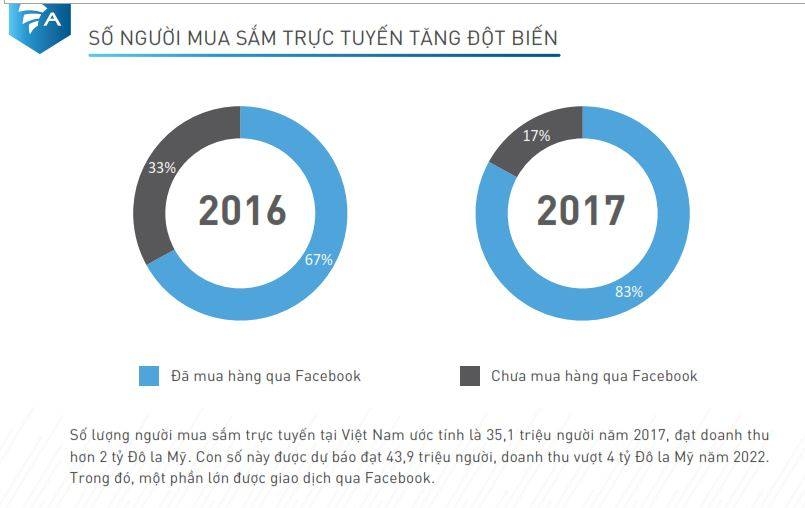  Thị trường Ứng dụng Di động Việt Nam: Báo cáo Nửa đầu năm 2018