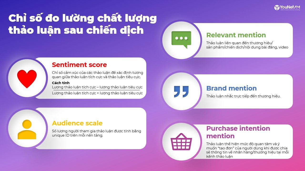  Đo lường Hiệu quả Chiến dịch Influencer Marketing: Từ Chỉ số Cơ bản đến Tiếp Thị Vận Động