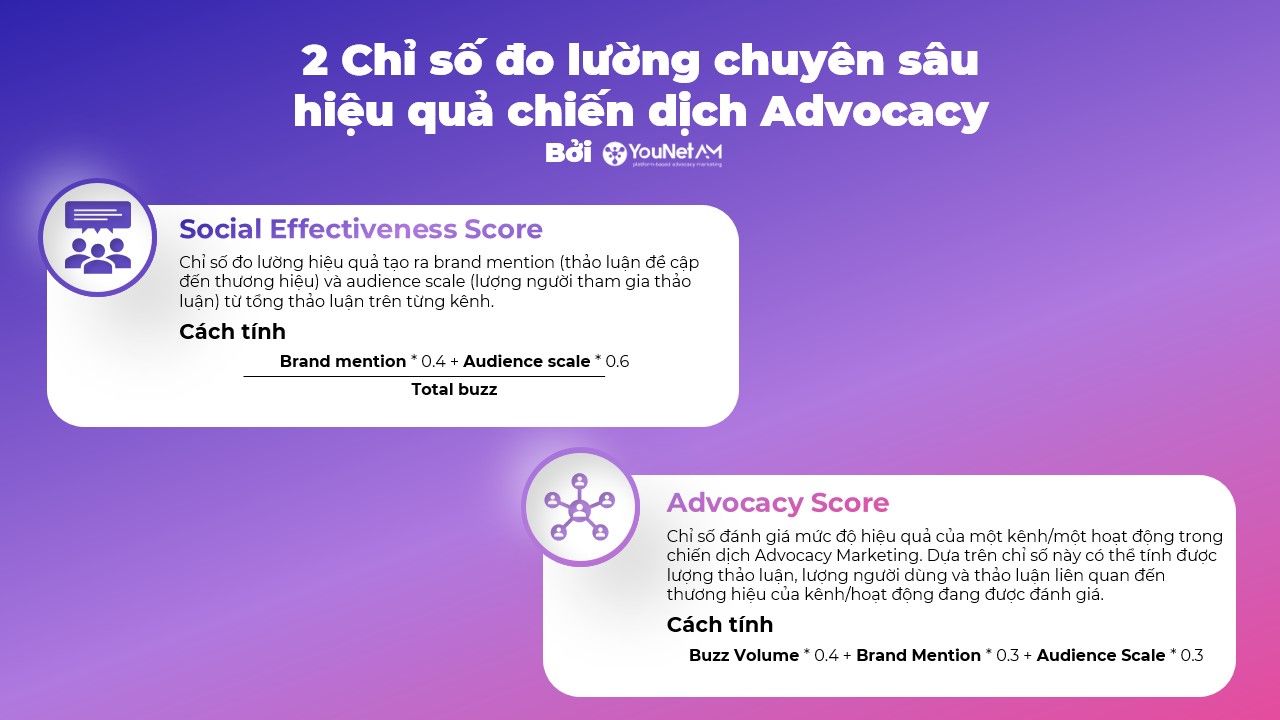  Đo lường Hiệu quả Chiến dịch Influencer Marketing: Từ Chỉ số Cơ bản đến Tiếp Thị Vận Động