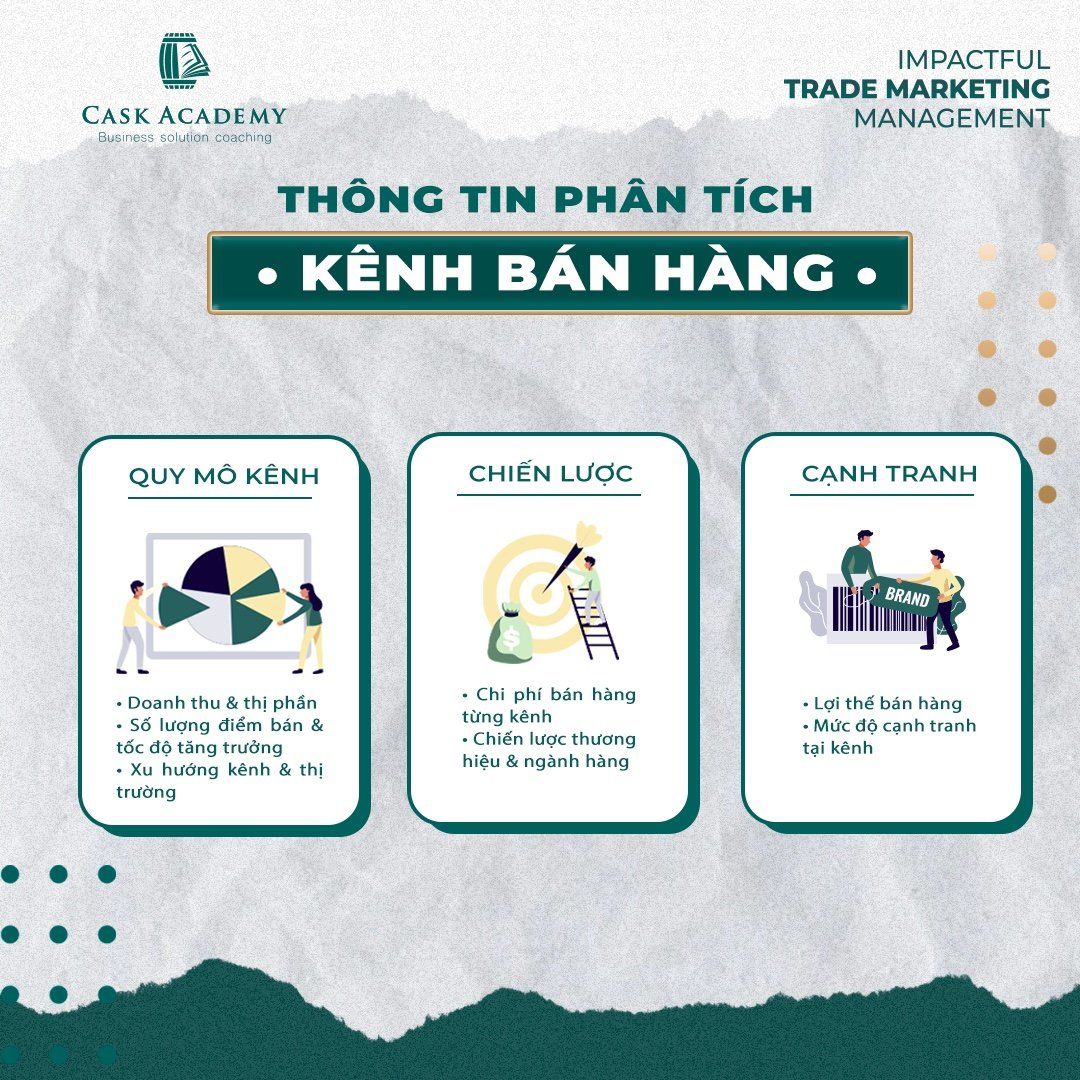  Quy trình Hoạch định Chiến lược Kênh Phân phối: Phân tích, Ưu tiên, Định hướng Hoạt động
