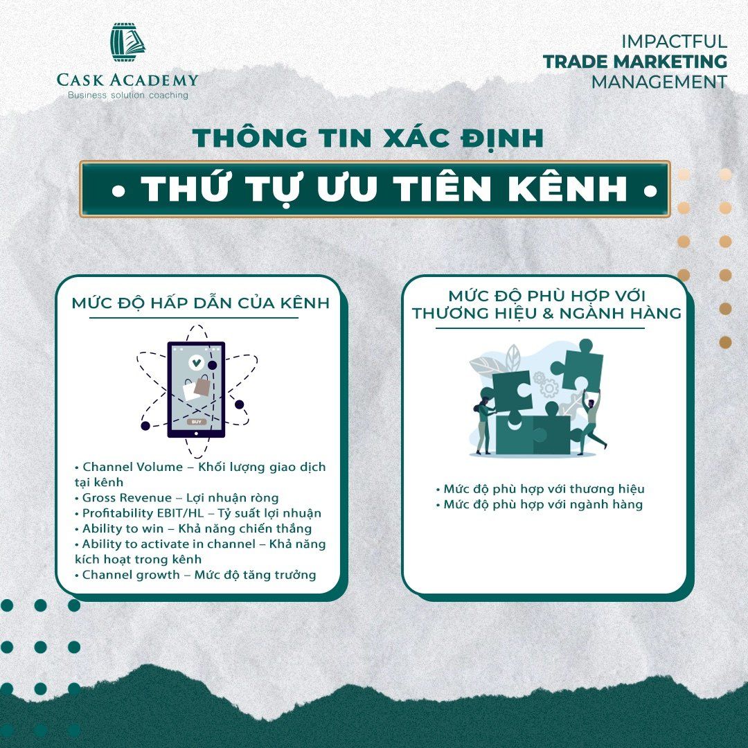  Quy trình Hoạch định Chiến lược Kênh Phân phối: Phân tích, Ưu tiên, Định hướng Hoạt động