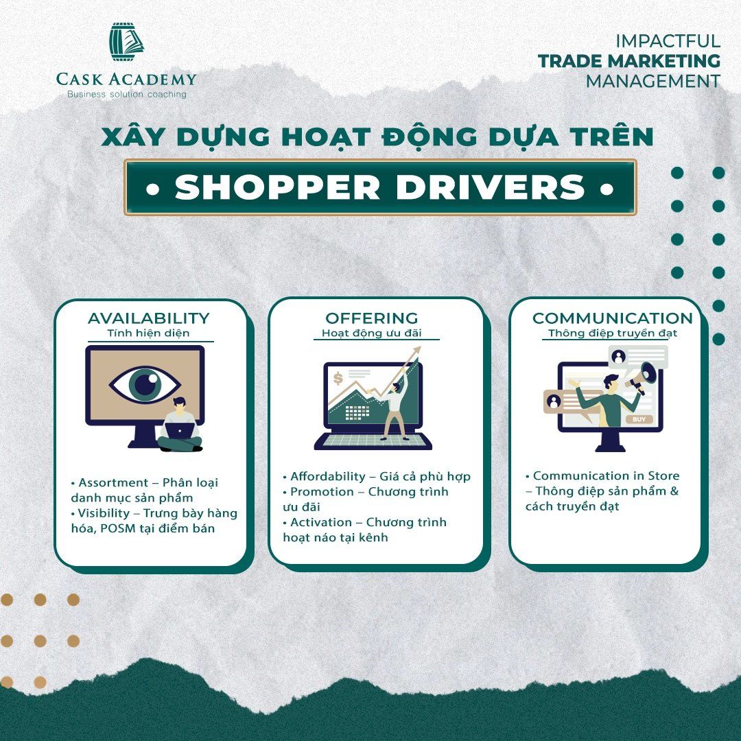  Quy trình Hoạch định Chiến lược Kênh Phân phối: Phân tích, Ưu tiên, Định hướng Hoạt động
