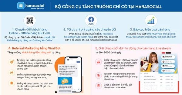  Giải pháp Harasocial: Đẩy mạnh bán hàng trên nền tảng Facebook, Instagram và LiveStream