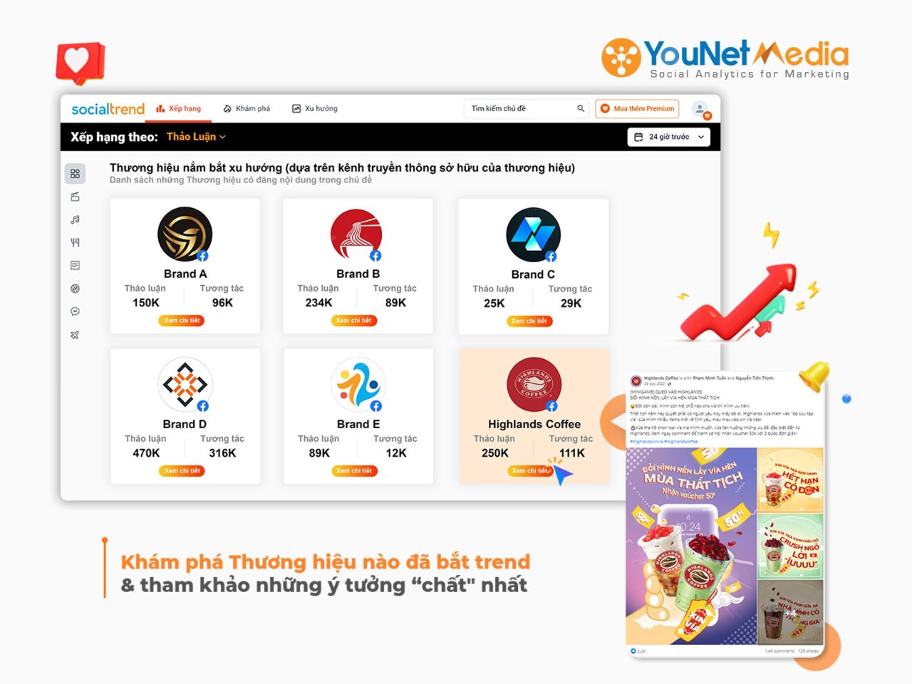 SocialTrend: Công cụ đắc lực giúp thương hiệu nắm bắt xu hướng mạng xã hội