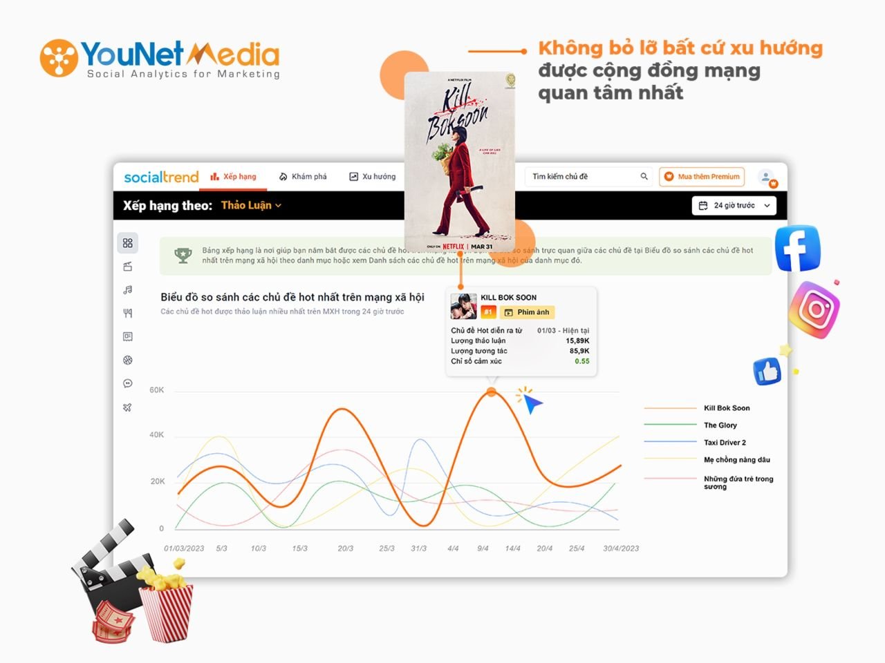  SocialTrend: Công cụ đắc lực giúp thương hiệu nắm bắt xu hướng mạng xã hội