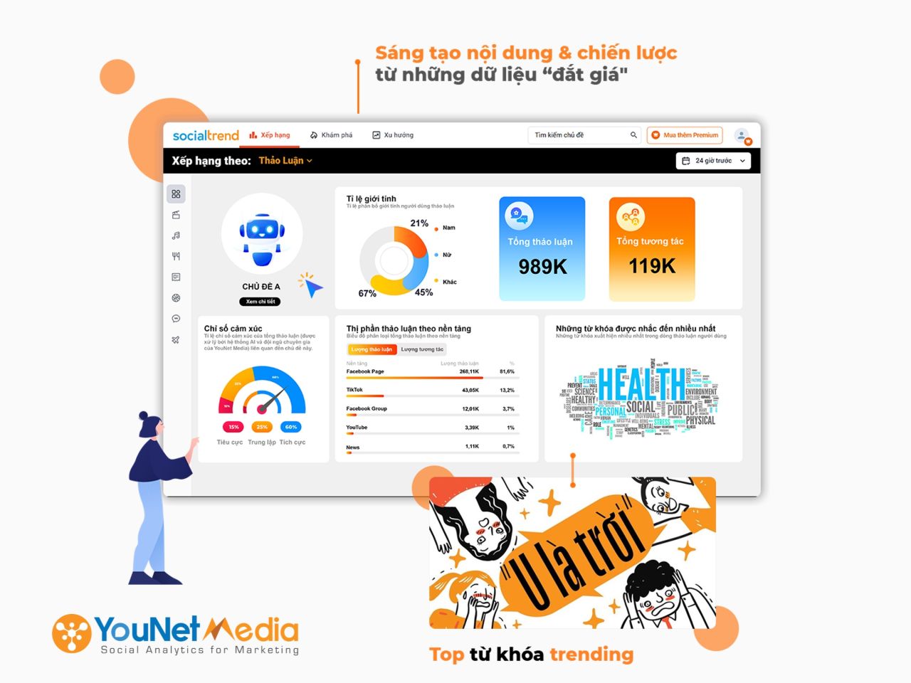  SocialTrend: Công cụ đắc lực giúp thương hiệu nắm bắt xu hướng mạng xã hội