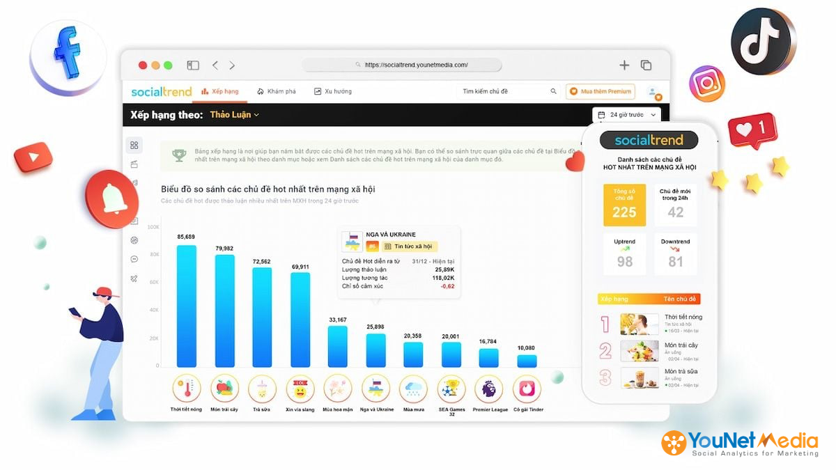  SocialTrend: Công cụ đắc lực giúp thương hiệu nắm bắt xu hướng mạng xã hội