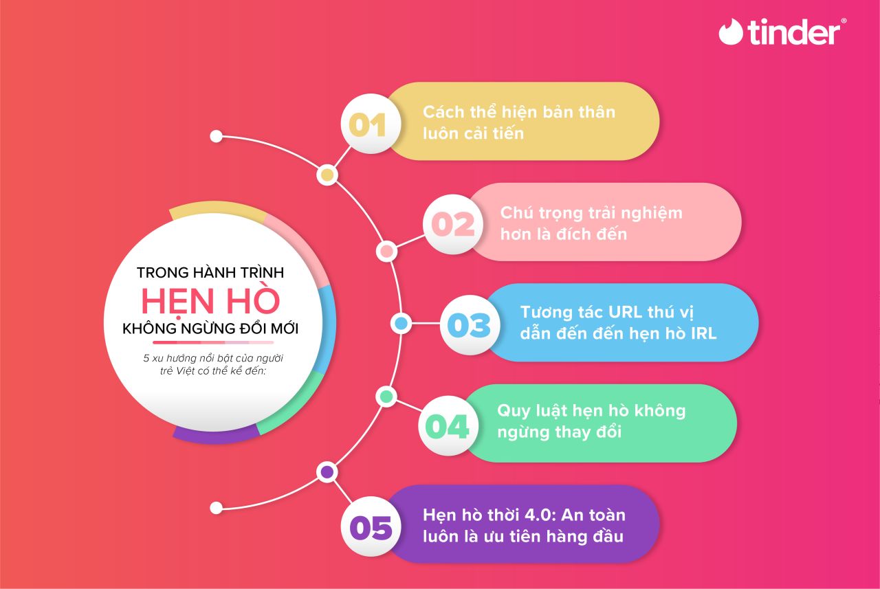  Hẹn hò trong Thời đại 4.0: Khám phá Văn hóa Hẹn hò Đa dạng của Giới trẻ Việt Nam
