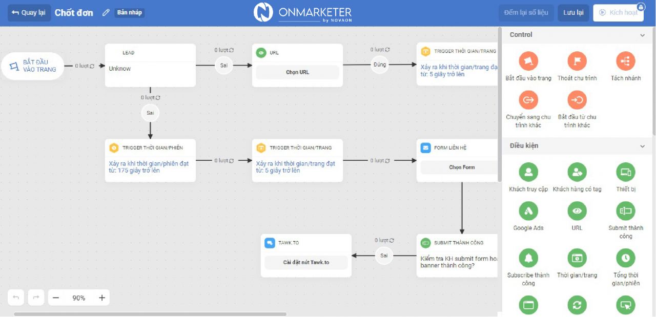  Marketing Automation: Giải pháp tự động hóa để thúc đẩy chuyển đổi và nuôi dưỡng khách hàng tiềm năng