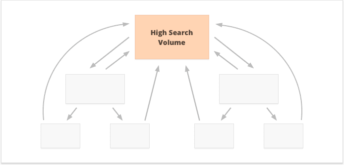  Liên Kết Nội Bộ: Chiến Lược Tối Ưu SEO Cho Website