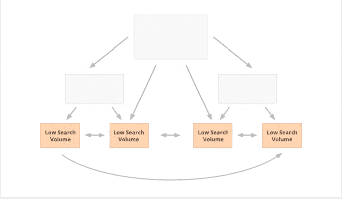  Liên Kết Nội Bộ: Chiến Lược Tối Ưu SEO Cho Website